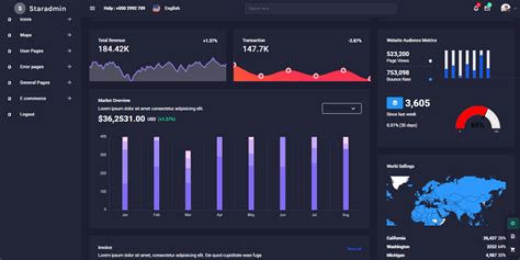 flask dashboard tutorial.